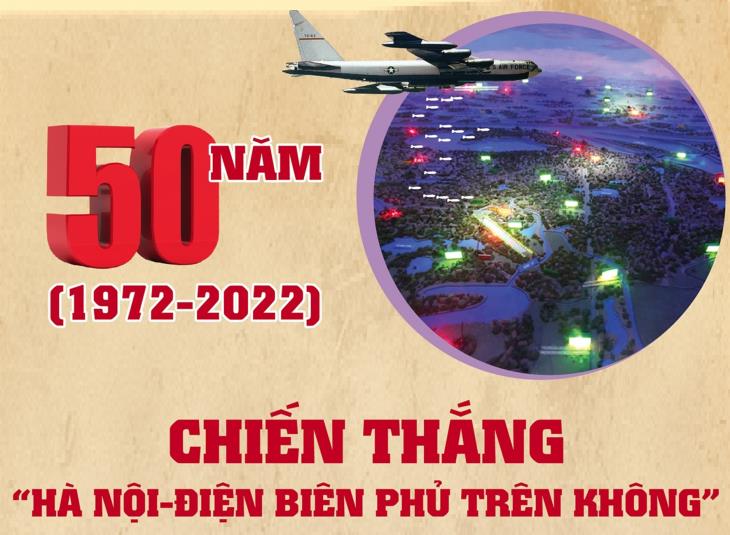 50 năm Chiến thắng “Hà Nội - Điện Biên Phủ trên không